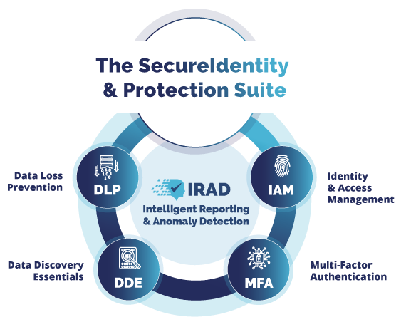 Security Solutions Portfolio